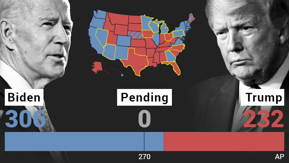 2024 Electoral Showdown